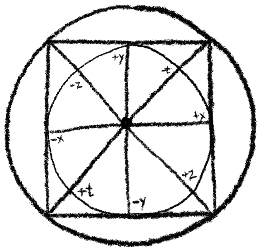 Pearlian octagram sigil symbol of existence
